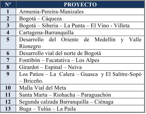 Tabla 3. Proyectos I Generación de Concesiones  