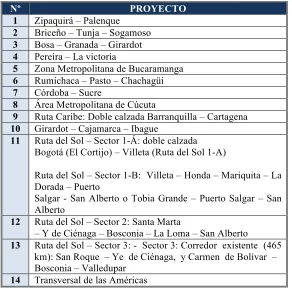 Tabla 5. Proyectos  III Generación de Concesiones  