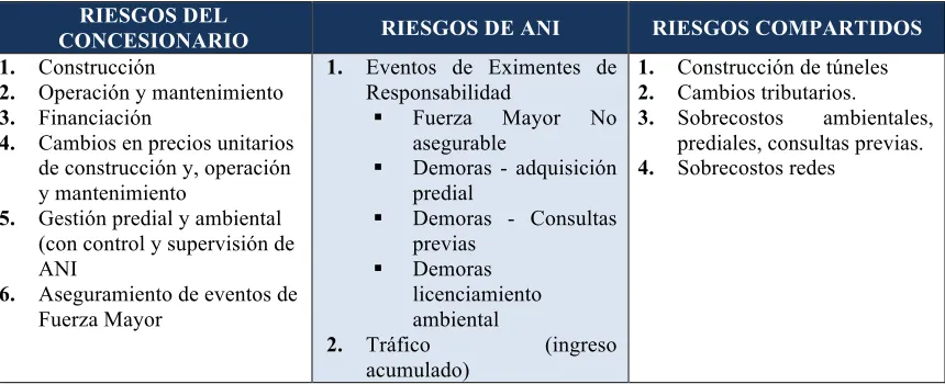 Tabla 8. Matriz de riesgos IV Generación 