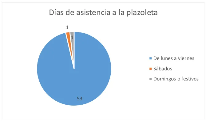 Tabla 6. Estado de percepción de la plazoleta 