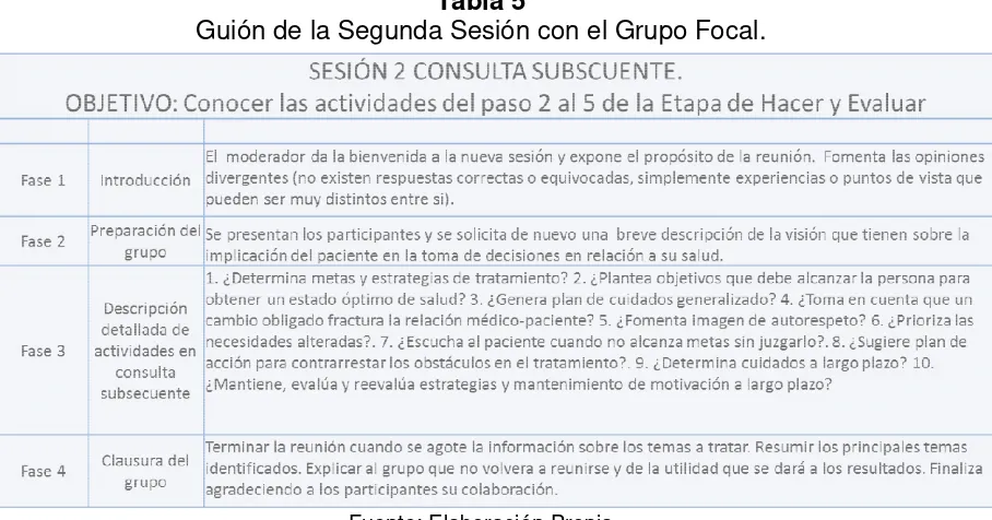 Tabla 5 Guión de lae la Segunda Sesión con el Grupo Focal. 