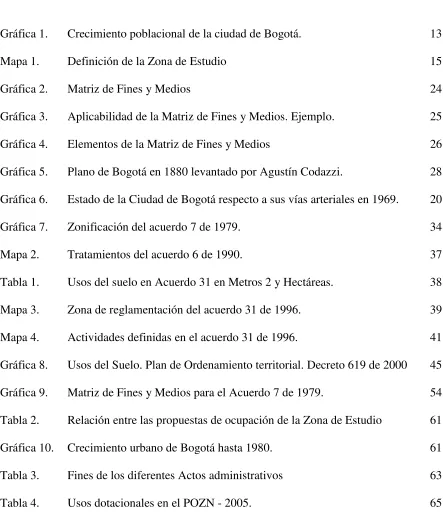 Tabla 3. Fines de los diferentes Actos administrativos 