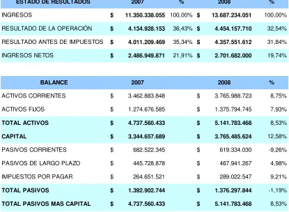 Tabla 8 Estados financieros 