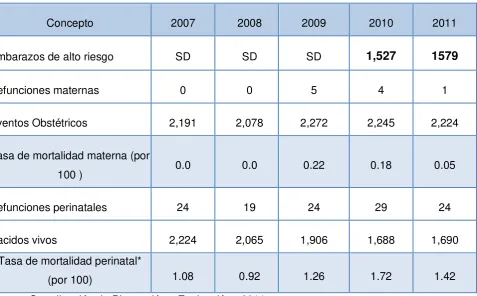 Tabla 2: Mortalidad materna y perinatal, 2007-2011 