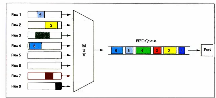 Fig. 1.3 Disciplina FIFO 