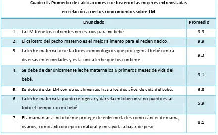 Cuadro II. Promedio de calificaciones que tuvieron las mujeres entrevistadas  