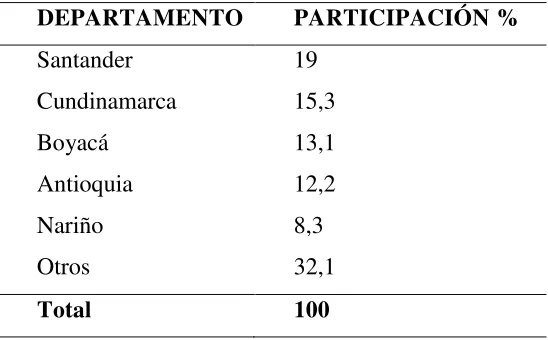 Tabla 2.   