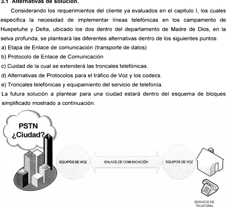 FIGURA 3.1  Diagrama en bloque la extensión de las troncales telefónicas. 