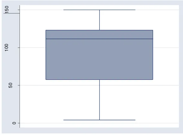 Tabla. 6. Frecuencia observada de las coovariables por grupo de tratamiento 