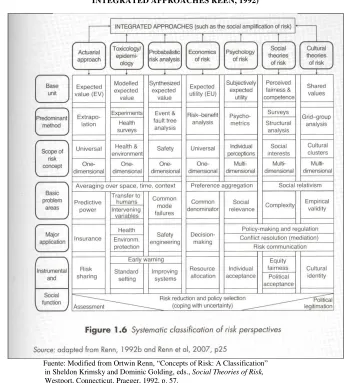 CUADRO II.  INTEGRATED APPROACHES REEN, 1992)