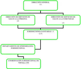 Figura 5 