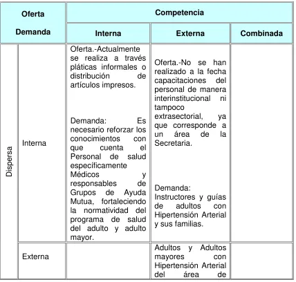 CUADRO 14.2 OFERTA Y DEMANDA DEL PRODUCTO  