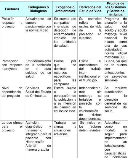 Cuadro 14.6 MATRIZ DE RELACIÓN ENTRE ACTORES 