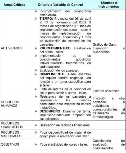 TABLERO GENERAL DE CONTROL DEL PROYECTO DE INTERVENCIÓN  