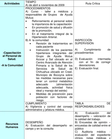 TABLA RESPONSABILIDADES 