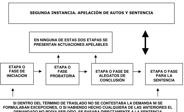 cuadro39. El autor muestra las diferencias existentes en los procesos 