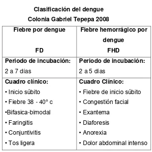 TABLA 7  