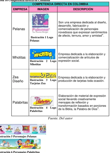Tabla 10 Competencia directa en Colombia 