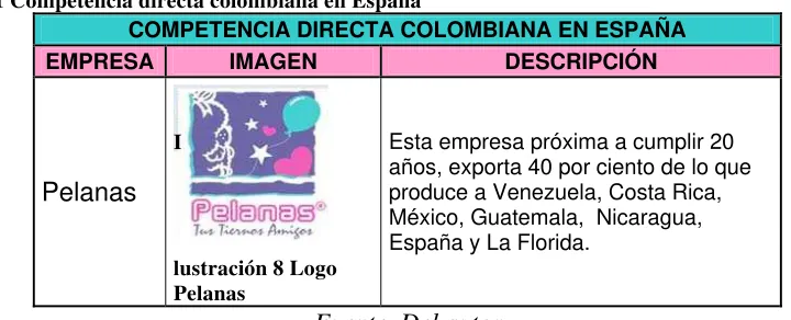 Tabla 11 Competencia directa colombiana en España 