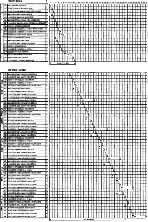Cuadro  2.1.  Normal  tecnológica  para  la  cimentación  y  superestructura  de  una  unidad de producción (2 edificios) 