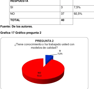 Tabla 7 Resultados Preguntas 2 