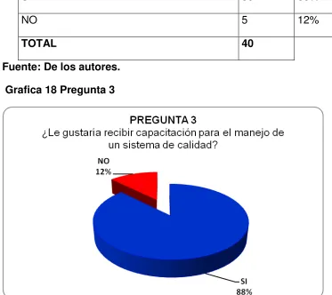 Tabla 8 Resultados pregunta 3 