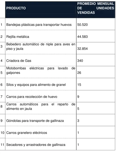 TABLA DE DATOS 