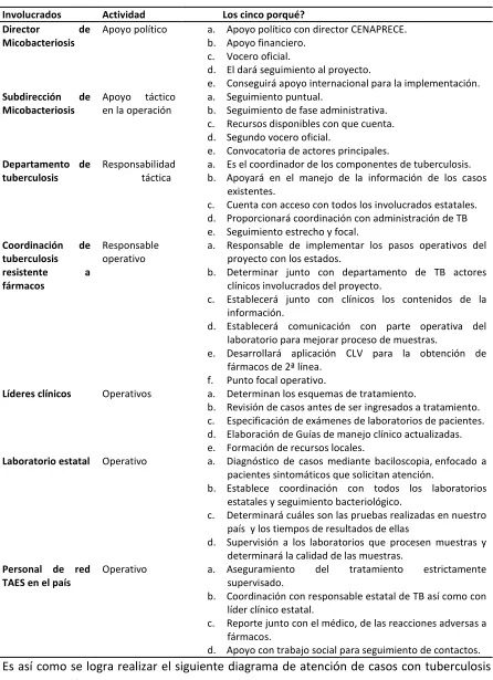 Tabla IV 