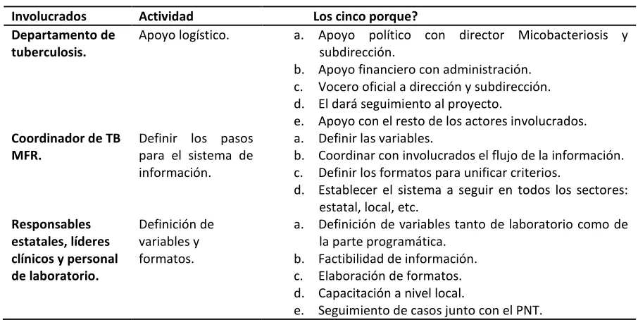 Tabla VI. 