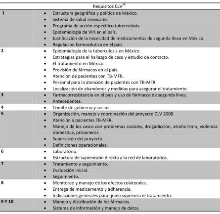 Tabla VIII 