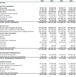 Tabla฀1.฀Activos฀del฀sector฀de฀confecciones