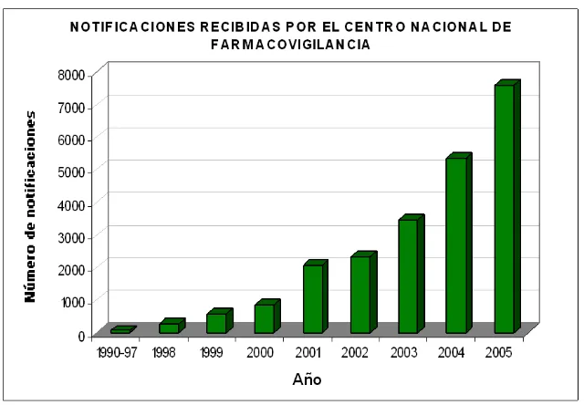 Figura 3. Calidad de la información recibida de Centros Estatales e Industria Farmacéutica 2008