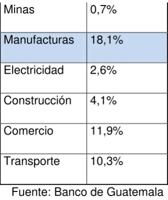 Tabla 4 ORIGEN EXPORTACIONES E IMPORTACIONES GUATEMALA 2007 