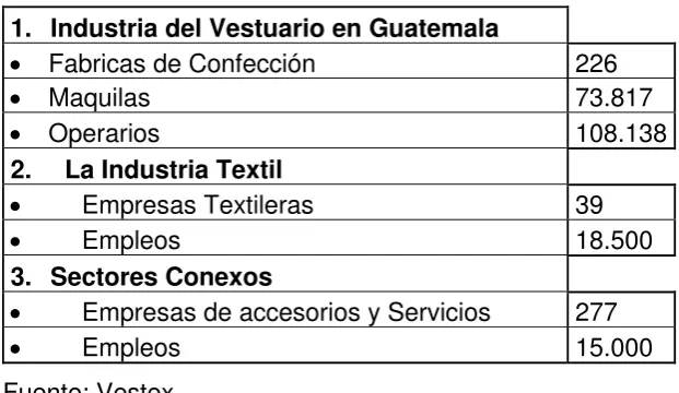 Tabla 7 DESARROLLO SECTOR TEXTIL GUATEMALA 