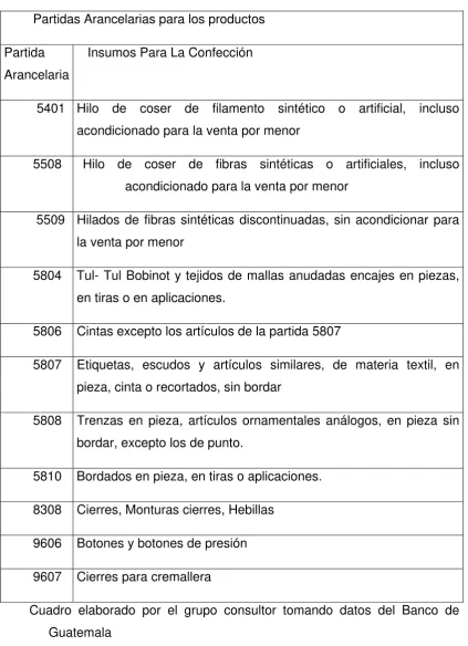 Cuadro elaborado por el grupo consultor tomando datos del Banco de 