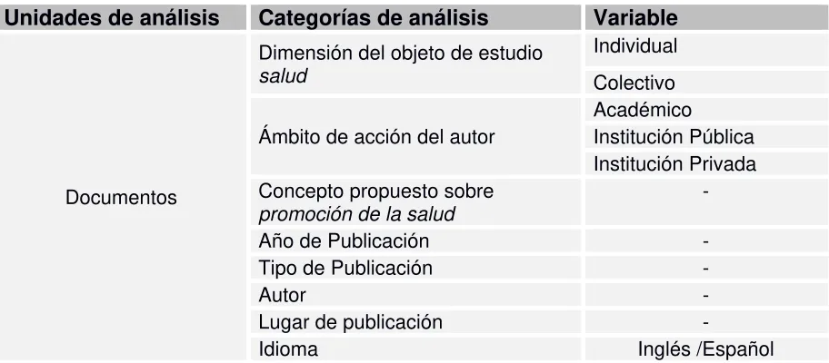 Tabla 1. Categorías de análisis 