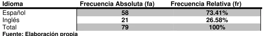 Tabla 8. Idioma de los artículos   