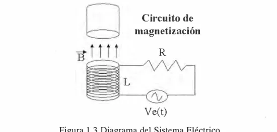 Figura 1.3 Diagrama del Sistema Eléctrico 