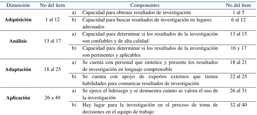 Cuadro No 4  Esquema de análisis de la sección II 