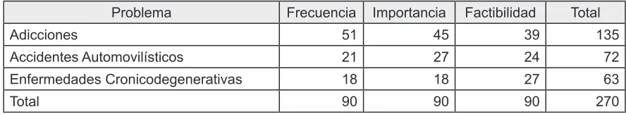 Cuadro No. 1