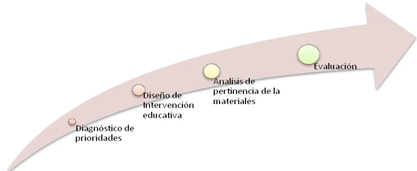 Figura 4 