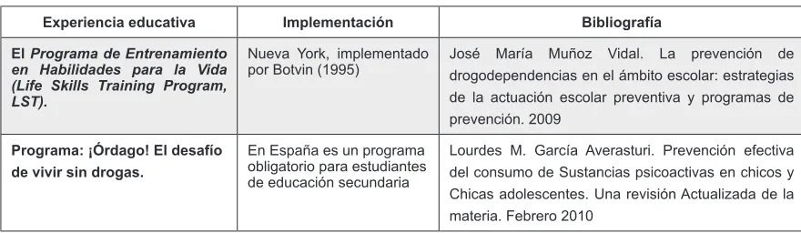 Cuadro 2
