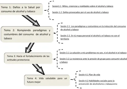 Figura 5