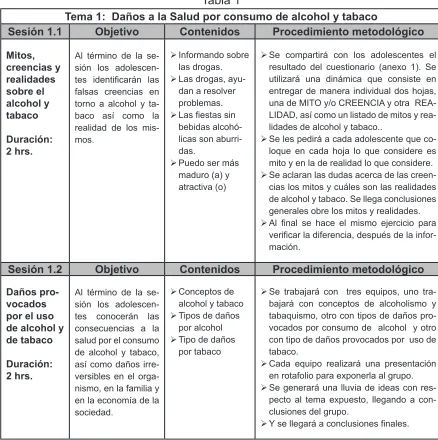 Tabla 1Tema 1:  Daños a la Salud por consumo de alcohol y tabaco 