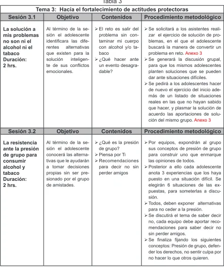 Tabla 3Tema 3:  Hacía el fortalecimiento de actitudes protectoras  