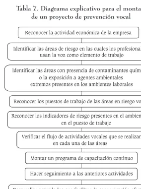 Tabla 7. Diagrama explicativo para el montaje 