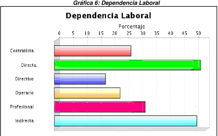 Tabla 2: Tiempo de trabajo en MARVAL S.A. 