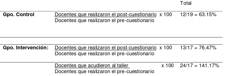 Cuadro XVIII. Alcance de la intervención comunitaria, Alpuyeca 2009. 