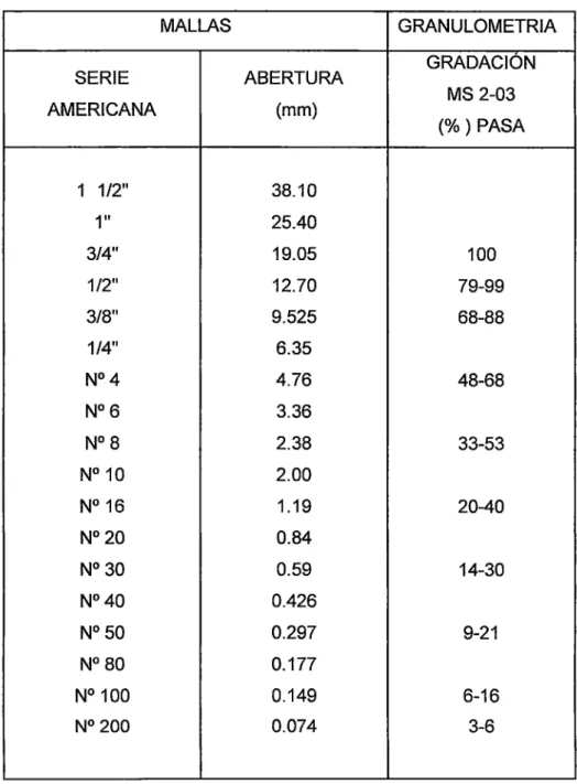 CUADRO 5.5  El  huso MS2 - Gradación 03 