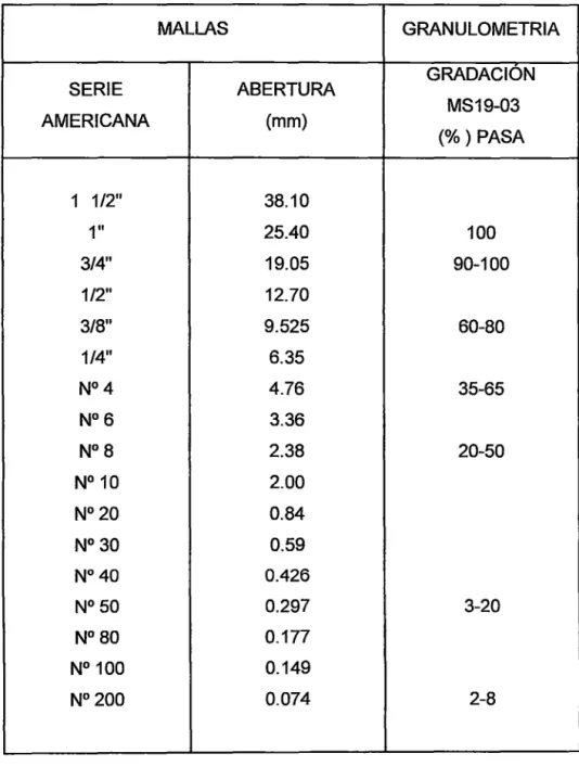 CUADRO 5.7  El  huso MS19- Gradación 03 